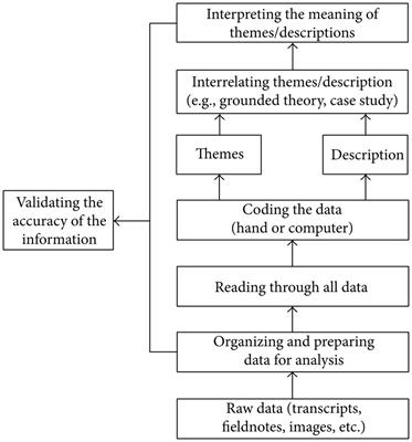 Learners’ satisfaction of courses on Coursera as a massive open online course platform: A case study